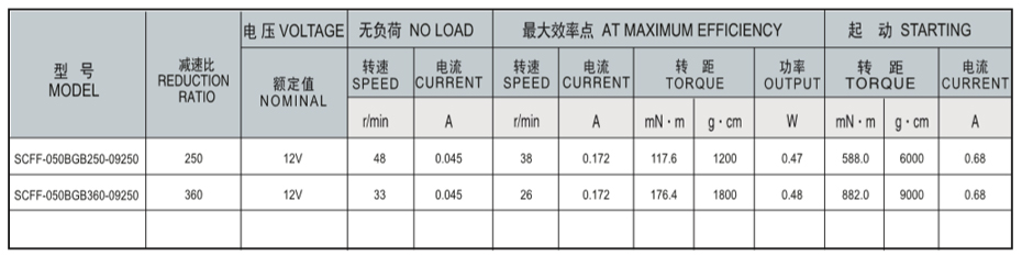 SC-050BGB減速馬達產(chǎn)品介紹