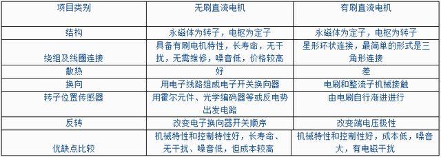 深圳無刷電機(jī)廠家