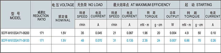 SC-M1012GA減速馬達(dá)產(chǎn)品介紹