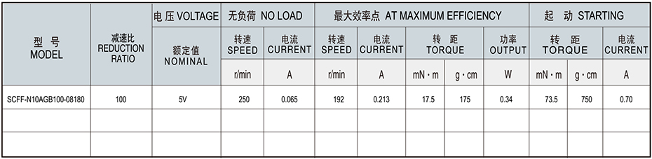 SC-N10AGB減速馬達(dá)產(chǎn)品介紹