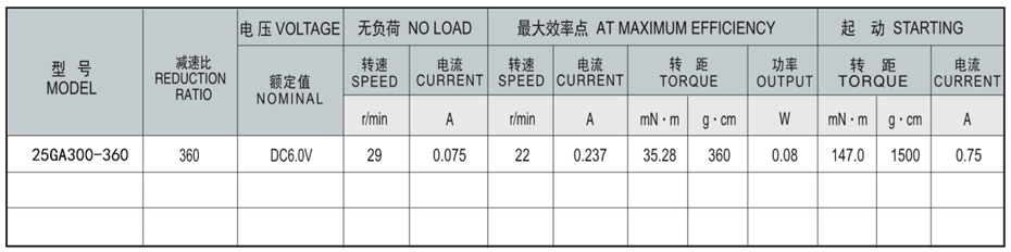 SC-25GA300減速馬達(dá)產(chǎn)品介紹